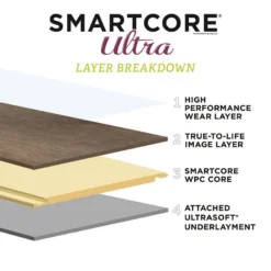 SMARTCORE Ultra 8-Piece 5.91-in X 48.03-in Savannah Oak Luxury Vinyl Plank Flooring -Ryobi Ceramic Shop 836219491663 12344617 1800x1800