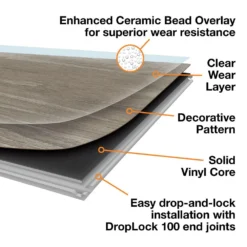 Home Decorators Collection Universal Oak 7.5 In. L X 47.6 In. W Luxury Vinyl Plank Flooring (24.74 Sq. Ft. / Case) -Ryobi Ceramic Shop dfecbf2831a40866c672cf029d0b5898 ba9f6f59 8581 4c2a 8243 694aad1e98cb 1800x1800